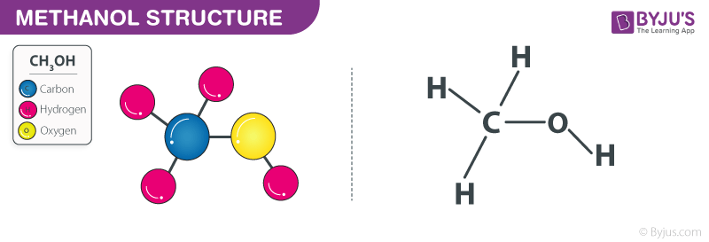 CH3OH-metanol-64