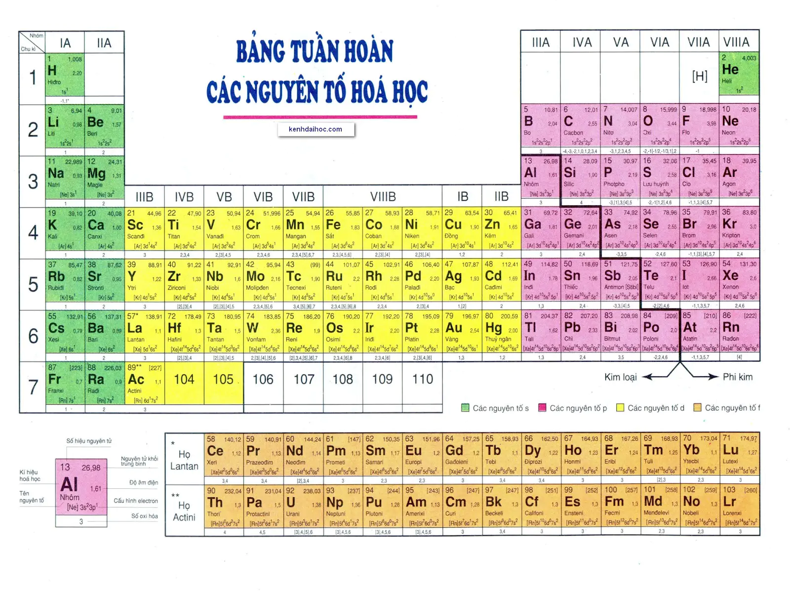 cau-hoi-trac-nghiem-ve-bang-tuan-hoan-hoa-hoc-19