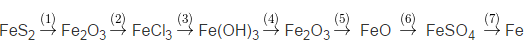 hinh-anh-viet-phuong-trinh-hoa-hoc-cua-cac-phan-ung-trong-qua-trinh-chuyen-doi-sau--4136-0