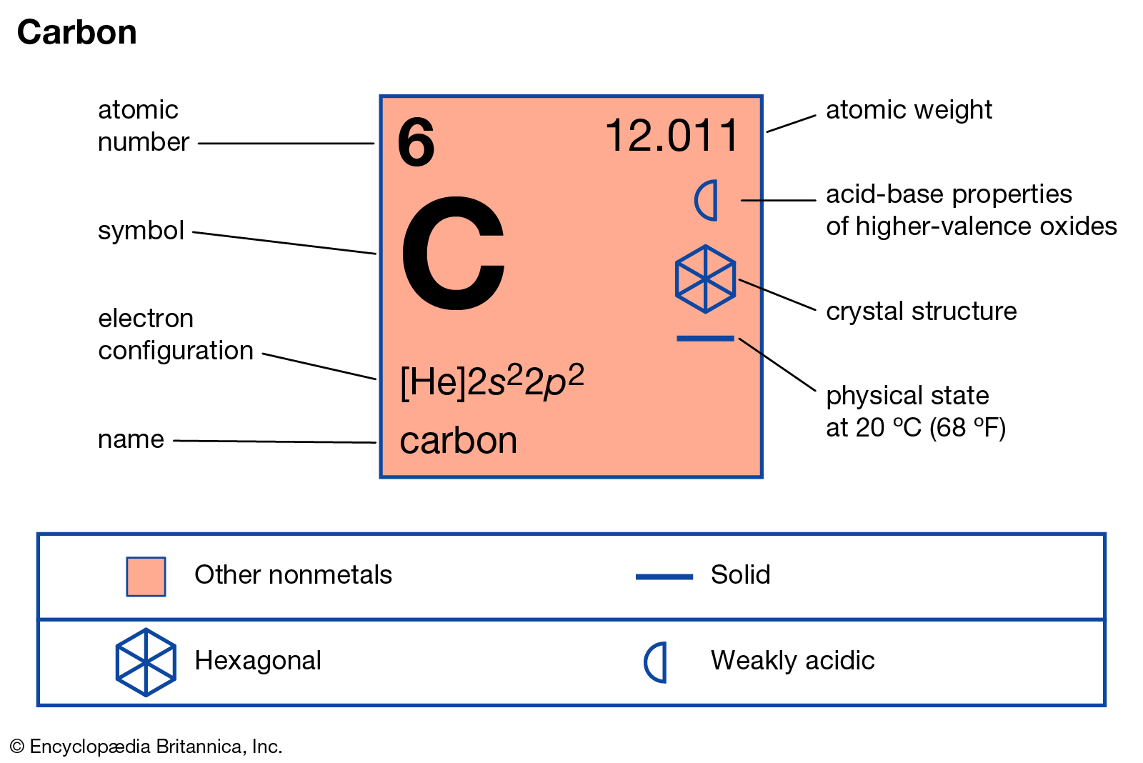 hinh-anh-interesting-facts-about-carbon-36-0